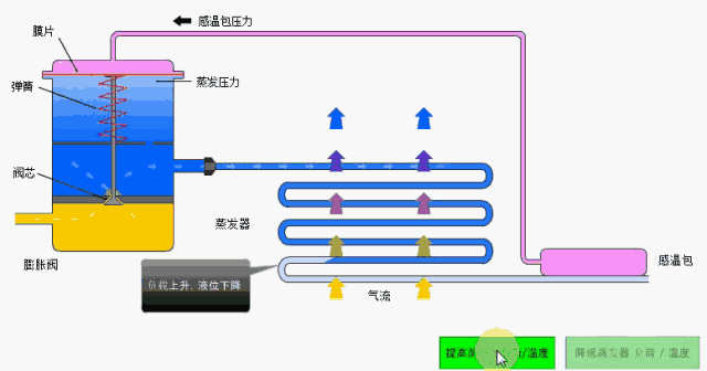 蒸发温度变化与什么有关系?如何调整?